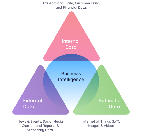 business intelligence services from Computech