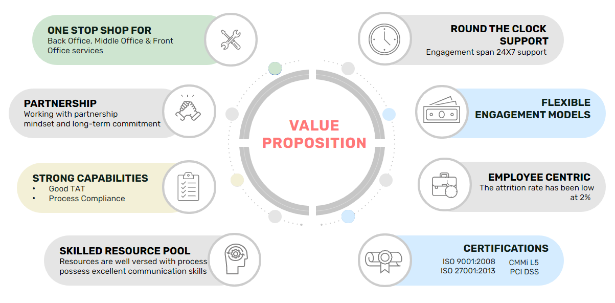 Image representing our Value proposition